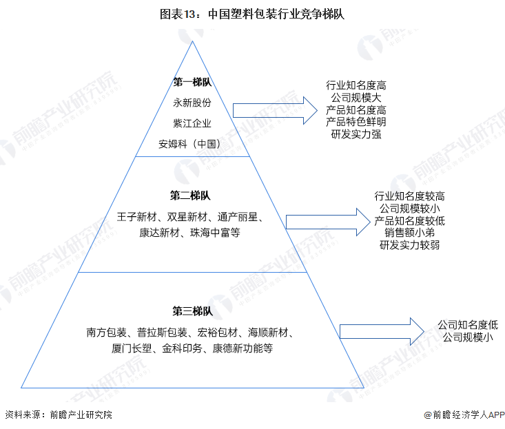 预见2024：《2024年中国包装行业全景图谱》(附市场规模、竞争格局和发展前景等)(图13)