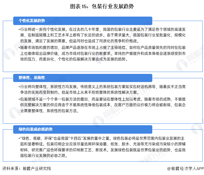 预见2024：《2024年中国包装行业全景图谱》(附市场规模、竞争格局和发展前景等)(图15)