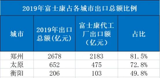 坐不住了！河南喊话富士康什么信号？(图7)