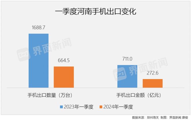 坐不住了！河南喊话富士康什么信号？(图3)