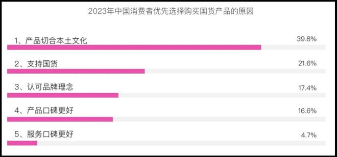 瞄准三大方向抢跑2025包装创新!(图7)