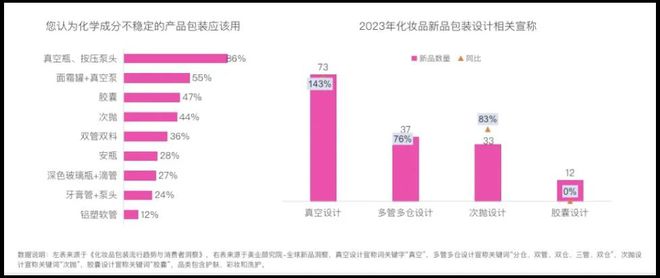 瞄准三大方向抢跑2025包装创新!(图3)