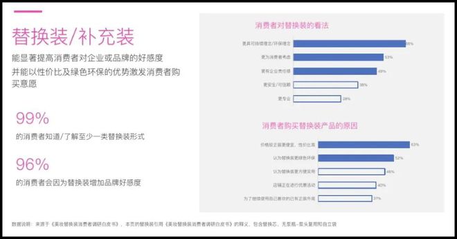 瞄准三大方向抢跑2025包装创新!(图2)