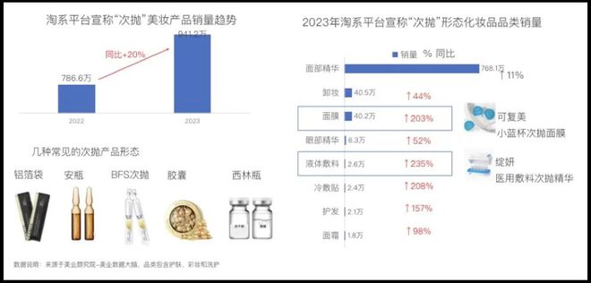 瞄准三大方向抢跑2025包装创新!(图6)