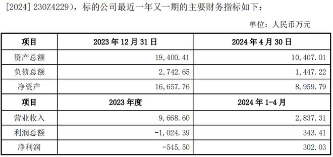 迎驾贡酒子公司125亿元收购物宝光电100%股权(图2)