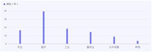 商业印刷行业发展前景研究与未来趋向2024(图6)