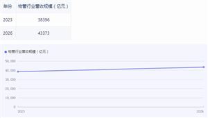商业印刷行业发展前景研究与未来趋向2024(图7)