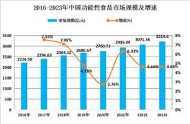 商业印刷行业发展前景研究与未来趋向2024(图10)