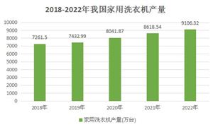 商业印刷行业发展前景研究与未来趋向2024(图8)