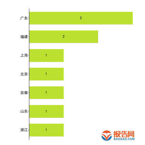 2024年一季度报：包装印刷行业A股上市公司资产总计TOP10排行榜(图2)