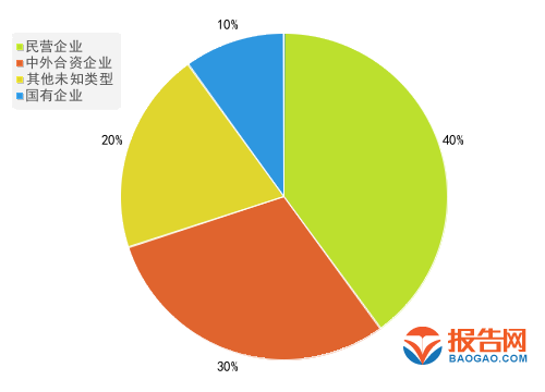 2024年一季度报：包装印刷行业A股上市公司资产总计TOP10排行榜(图1)