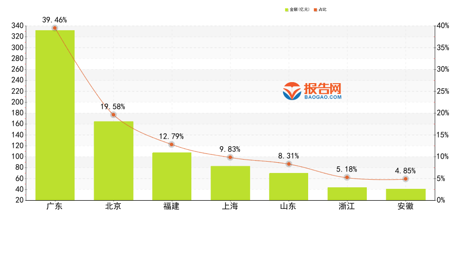 2024年一季度报：包装印刷行业A股上市公司资产总计TOP10排行榜(图3)