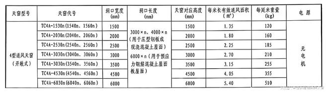 4型屋脊开敞式通风天窗（图集号18J621-3）(图5)