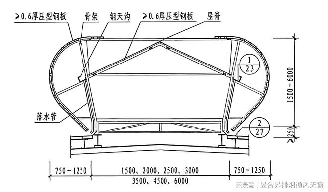 4型屋脊开敞式通风天窗（图集号18J621-3）(图3)
