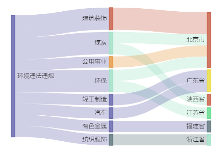 裕同科技控股子公司200万元项目环评获原则同意(图1)