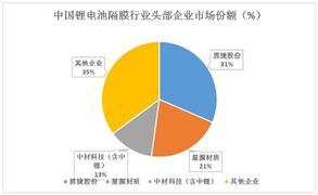 商业印刷行业市场深度调研报告2024(图8)