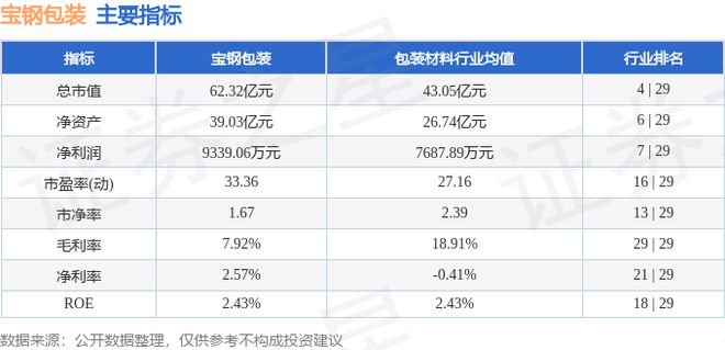 宝钢包装（601968）10月8日主力资金净卖出269437万元(图2)
