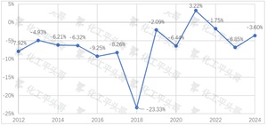 2024包装趋势报告发布：16大热门包装设计趋势提前看！(下)(图9)