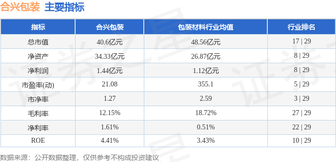 股票行情快报：合兴包装（002228）12月11日主力资金净卖出24944万元(图2)