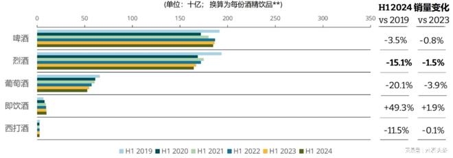 全球大趋势！超半数酒类创新产品来自烈酒｜AIIC2024(图1)