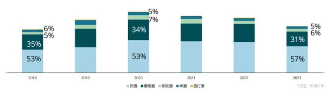 全球大趋势！超半数酒类创新产品来自烈酒｜AIIC2024(图2)