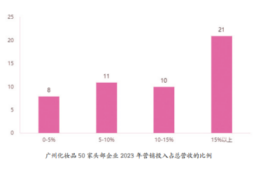 【南方网】2024广州化妆品产业白皮书重磅发布(图2)