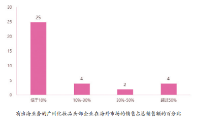 【南方网】2024广州化妆品产业白皮书重磅发布(图3)