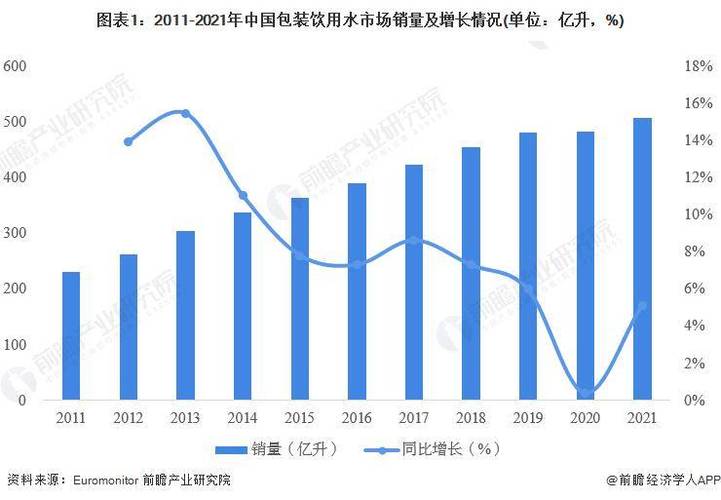 2024包装水行业风云再起：价格战、新品争议与企业内斗谁将主宰(图6)
