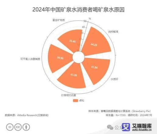 拿声国际丨抢先看！拿声出品2024年饮用水行业年度回顾与未来展望(图12)