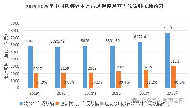 拿声国际丨抢先看！拿声出品2024年饮用水行业年度回顾与未来展望(图1)