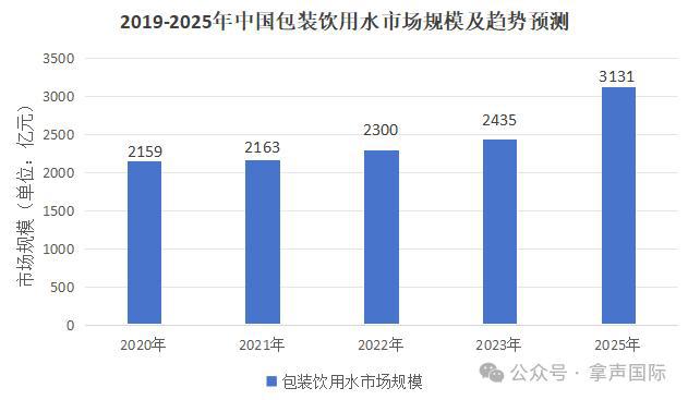 拿声国际丨抢先看！拿声出品2024年饮用水行业年度回顾与未来展望(图2)