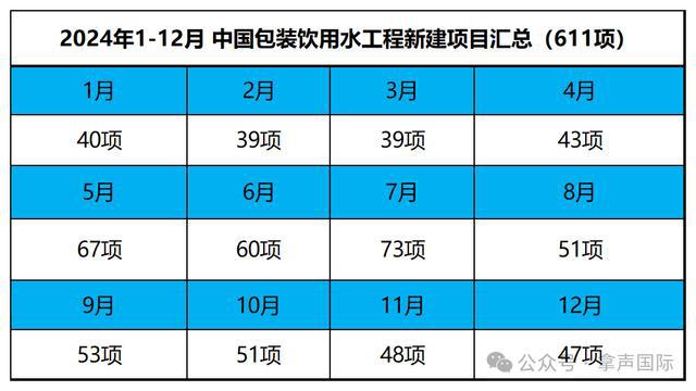 拿声国际丨抢先看！拿声出品2024年饮用水行业年度回顾与未来展望(图10)