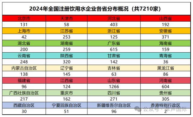 拿声国际丨抢先看！拿声出品2024年饮用水行业年度回顾与未来展望(图9)