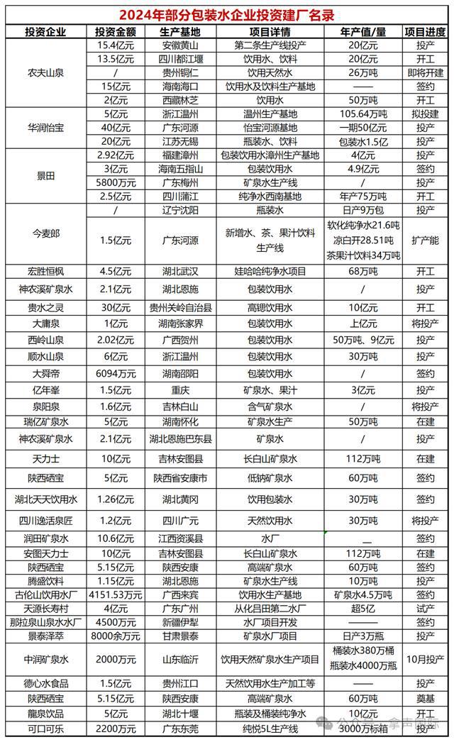 拿声国际丨抢先看！拿声出品2024年饮用水行业年度回顾与未来展望(图11)