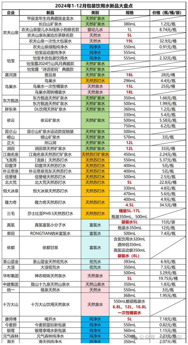 拿声国际丨抢先看！拿声出品2024年饮用水行业年度回顾与未来展望(图8)
