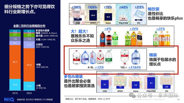 拿声国际丨抢先看！拿声出品2024年饮用水行业年度回顾与未来展望(图13)