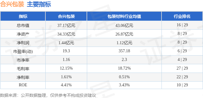 合兴包装（002228）2月12日主力资金净买入12926万元(图2)
