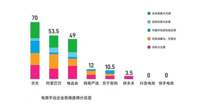 “快递包装”背后的企业“良心”榜：谁领先谁垫底(图3)