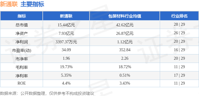 本周盘点（210-214）：新通联周跌153%主力资金合计净流出30315万元(图2)