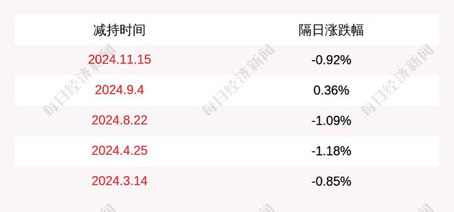 嘉美包装：公司股东富新投资和中凯投资计划减持公司股份合计不超过约955万股(图1)
