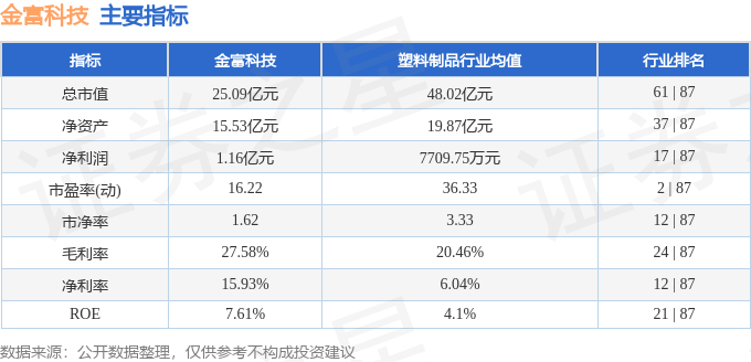 本周盘点(217-221):金富科技周涨190%主力资金合计净流出24180万元(图2)