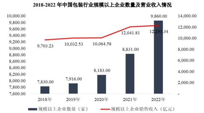 包装行业全景深度分析及投资战略可行性评估预测报告-中金企信发(图1)