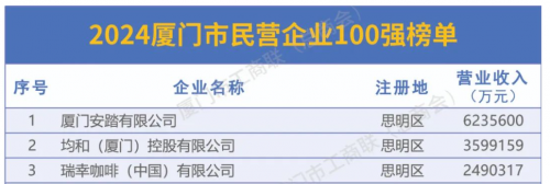 燕之屋获颁“2024年度纳税大户”荣誉(图4)