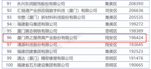 燕之屋获颁“2024年度纳税大户”荣誉(图5)