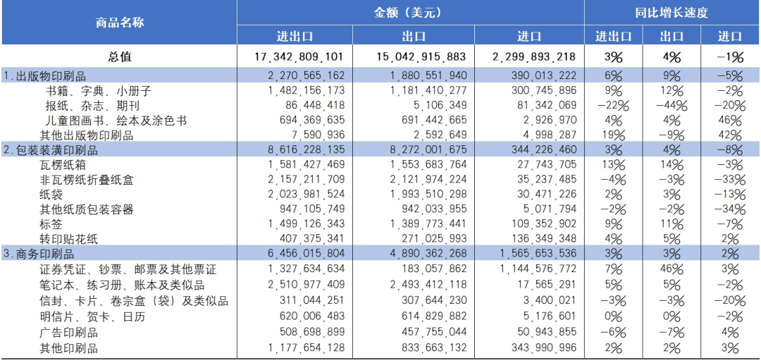 海关统计丨2024年国内印刷品进出口报告_科印印包圈(图1)