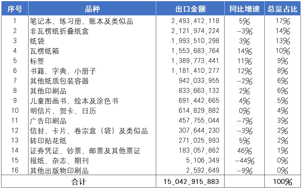 海关统计丨2024年国内印刷品进出口报告_科印印包圈(图3)