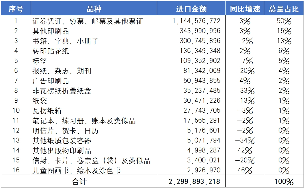 海关统计丨2024年国内印刷品进出口报告_科印印包圈(图4)