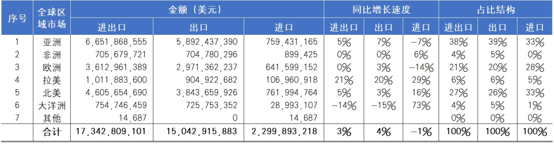 海关统计丨2024年国内印刷品进出口报告_科印印包圈(图5)
