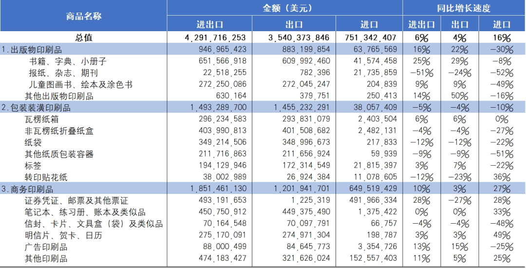 海关统计丨2024年国内印刷品进出口报告_科印印包圈(图7)