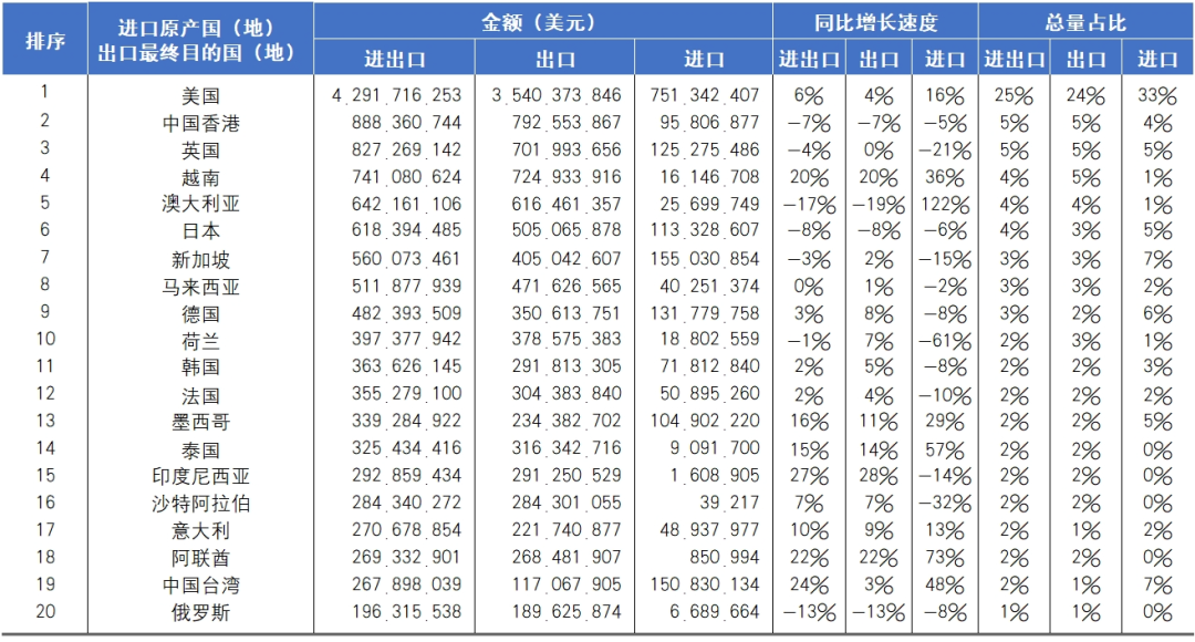 海关统计丨2024年国内印刷品进出口报告_科印印包圈(图6)